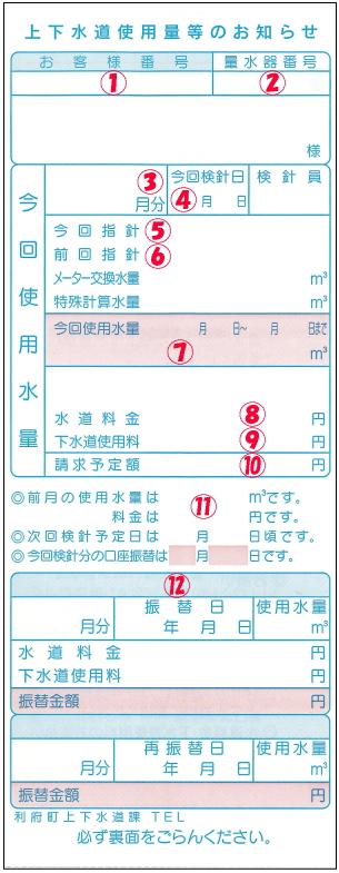上下水道使用量等のお知らせの見本の写真