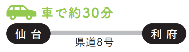 車で約30分