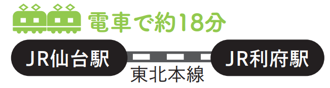 電車で約18分