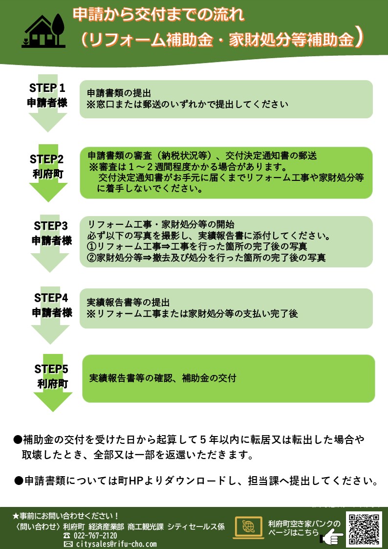 空き家バンクチラシ(裏)