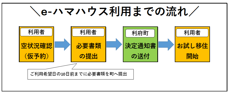 ご利用フロー