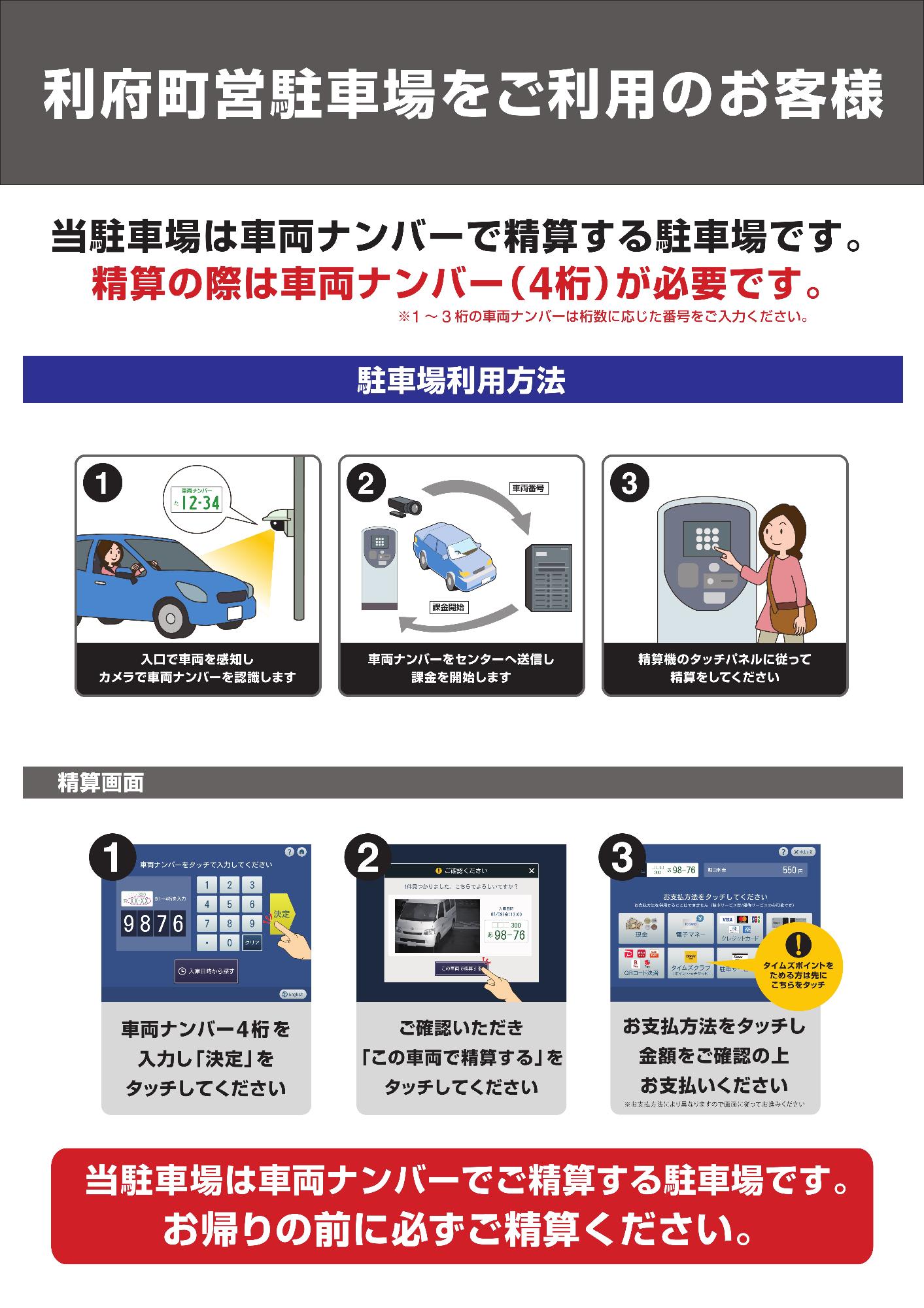 利用方法及び精算方法