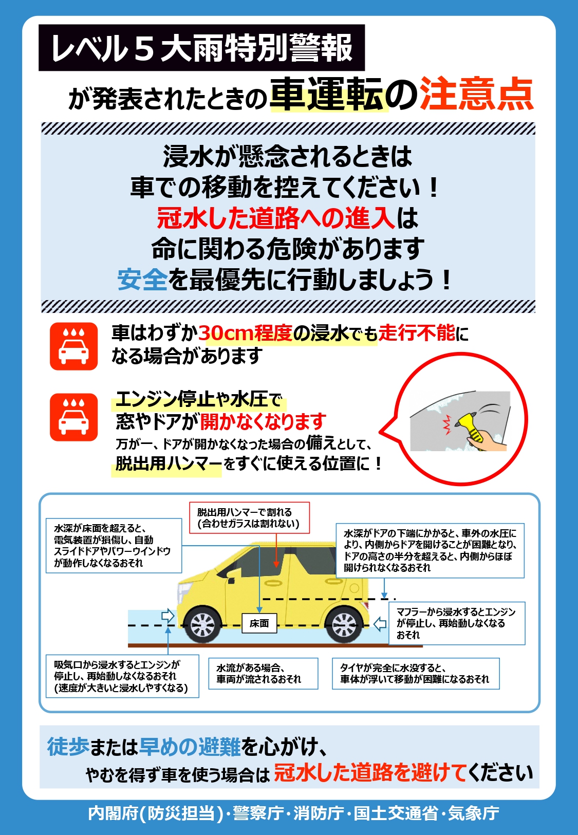 車の運転