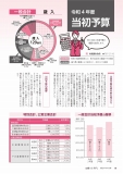 令和4年度当初予算