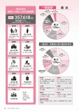 令和4年度当初予算