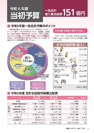 令和6年度当初予算