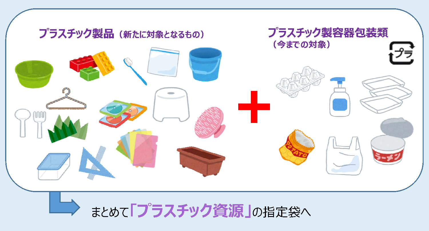 プラスチック資源一括回収